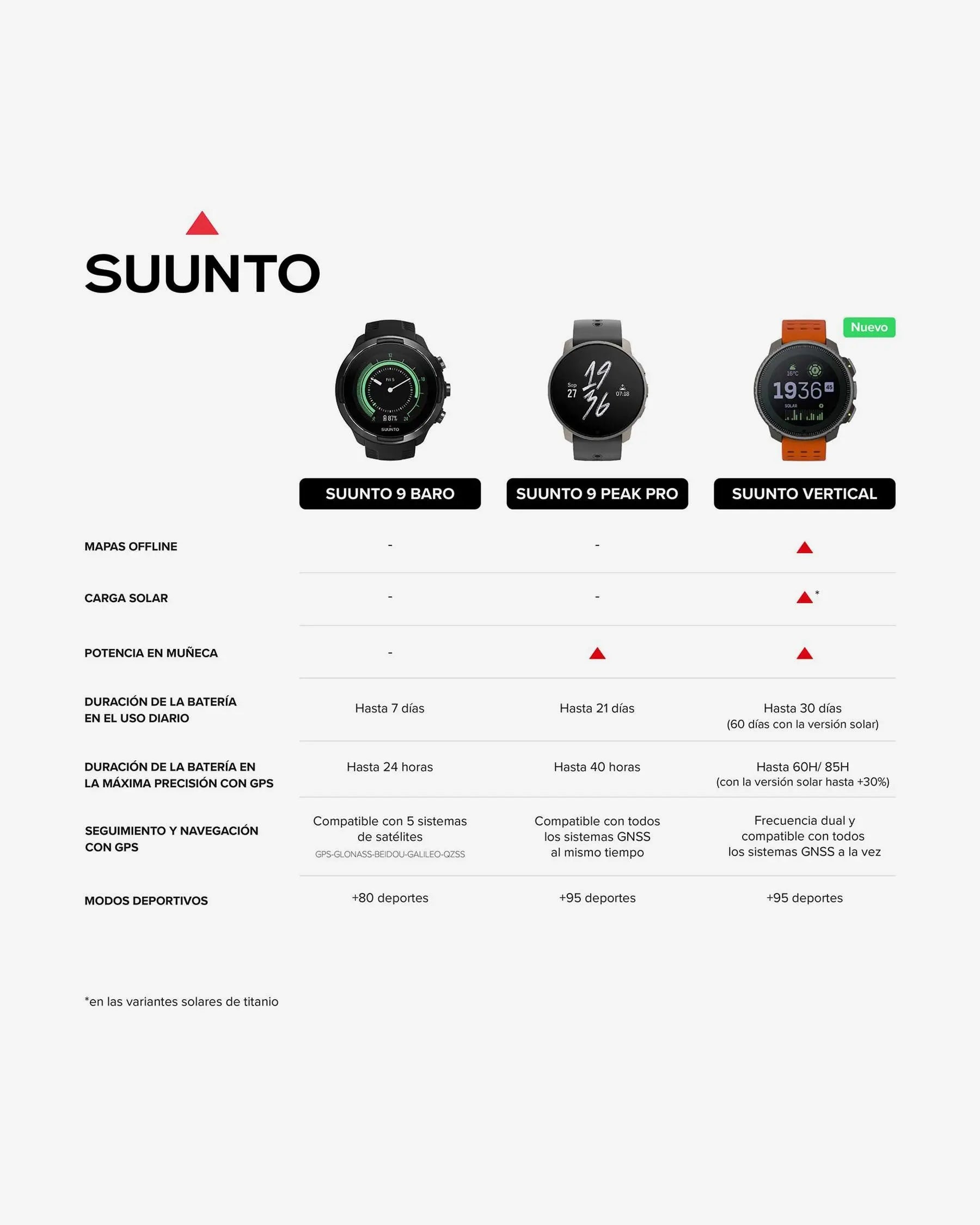 Suunto Vertical negro arena